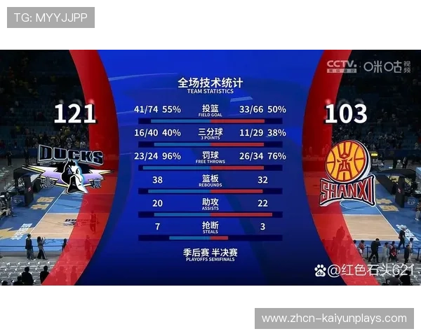 最终目标：争夺季后赛冠军！，最终获胜