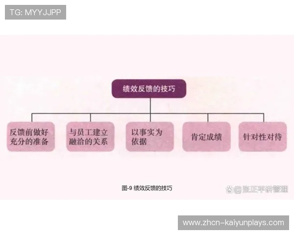 各项运动的反馈机制与改进(377 ) 各项运动的反馈机制与改进(377 )